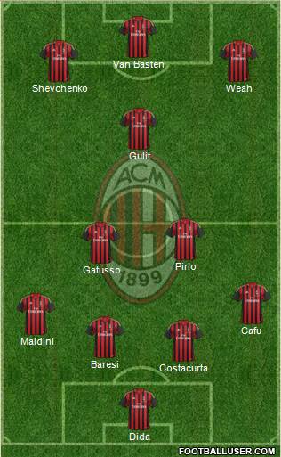 A.C. Milan Formation 2013