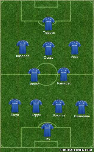 Chelsea Formation 2013