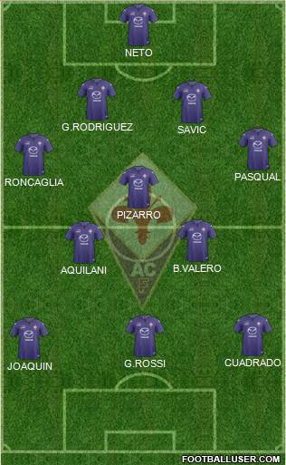 Fiorentina Formation 2013