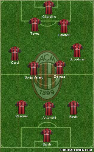 A.C. Milan Formation 2013