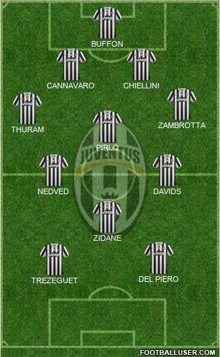Juventus Formation 2013