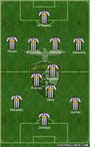 Portimonense Sporting Clube Formation 2013