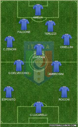 Italy Formation 2013