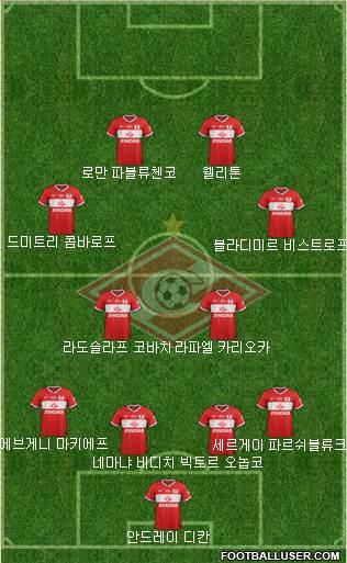 Spartak Moscow Formation 2013