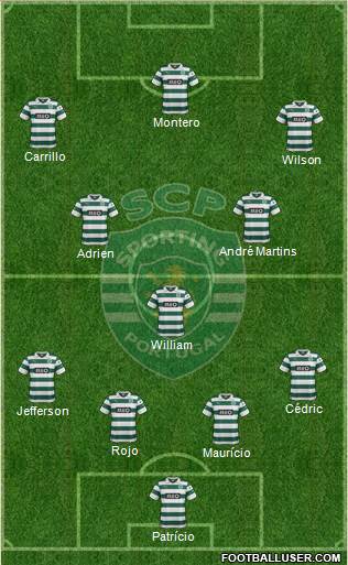 Sporting Clube de Portugal - SAD Formation 2013