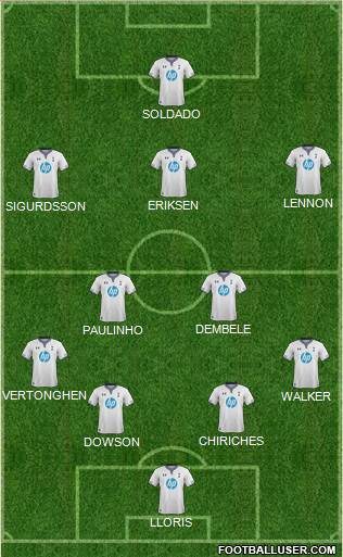Tottenham Hotspur Formation 2013
