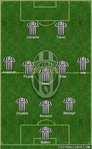 Juventus Formation 2013