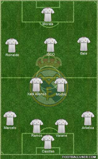Real Madrid C.F. Formation 2013