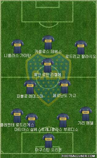 Boca Juniors Formation 2013