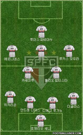 São Paulo FC Formation 2013