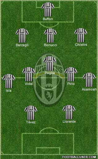 Juventus Formation 2013