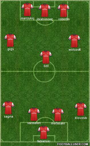 Arsenal Formation 2013