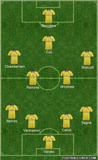 Arsenal Formation 2013