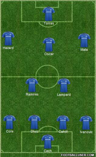 Chelsea Formation 2013