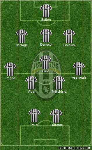 Juventus Formation 2013