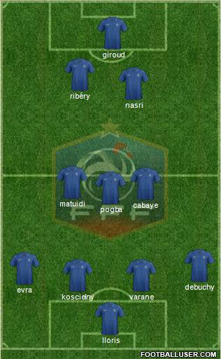 France Formation 2013