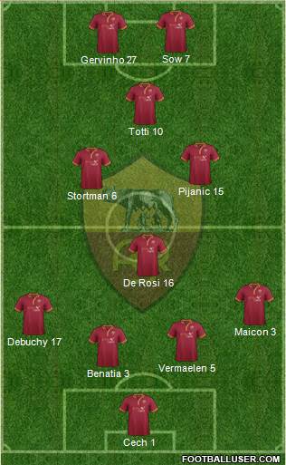 AS Roma Formation 2013