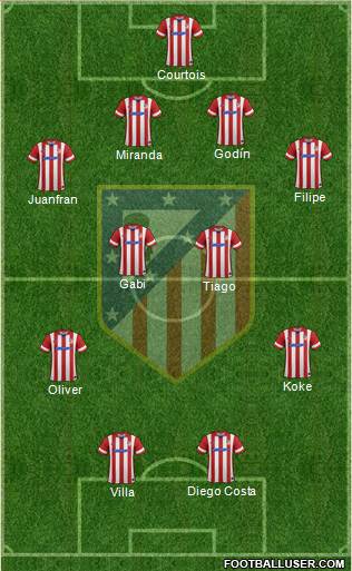 C. Atlético Madrid S.A.D. Formation 2013
