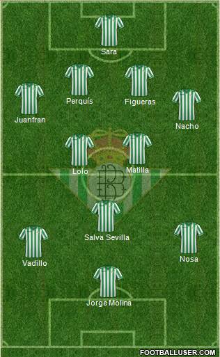 Real Betis B., S.A.D. Formation 2013