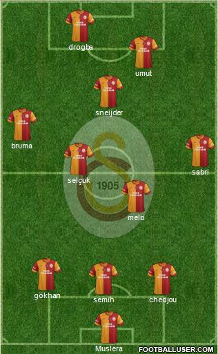 Galatasaray SK Formation 2013
