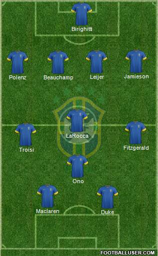 Brazil Formation 2013