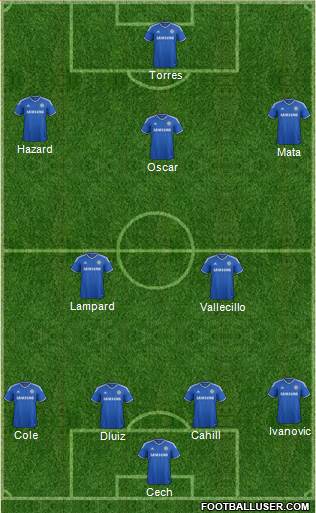 Chelsea Formation 2013