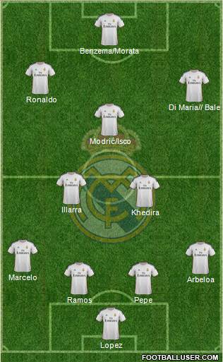 Real Madrid C.F. Formation 2013