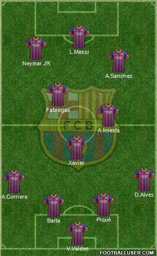 F.C. Barcelona Formation 2013
