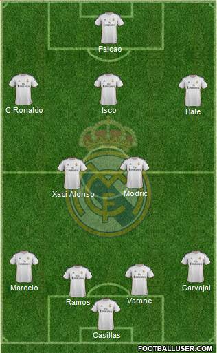 Real Madrid C.F. Formation 2013