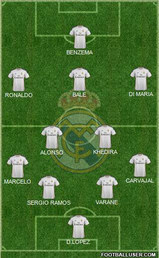 Real Madrid C.F. Formation 2013