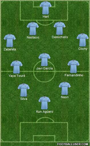 Manchester City Formation 2013