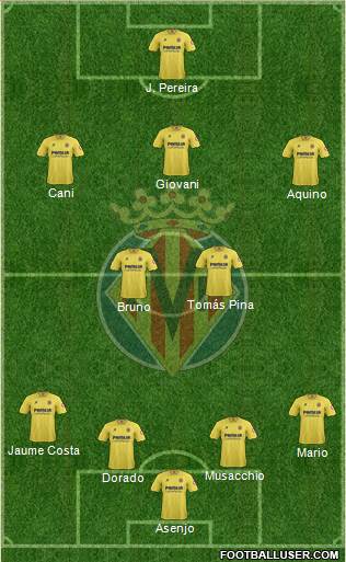Villarreal C.F., S.A.D. Formation 2013