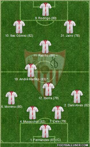 Sevilla F.C., S.A.D. Formation 2013
