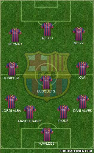 F.C. Barcelona Formation 2013