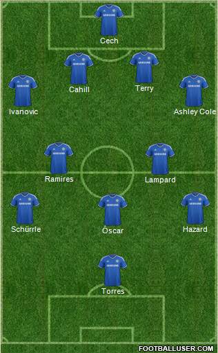 Chelsea Formation 2013