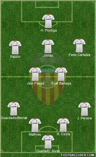 Valencia C.F., S.A.D. Formation 2013