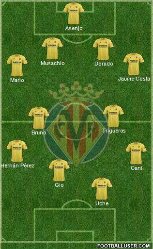 Villarreal C.F., S.A.D. Formation 2013