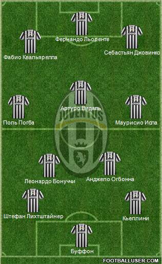 Juventus Formation 2013