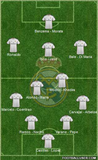 Real Madrid C.F. Formation 2013