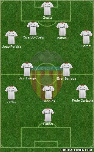 Valencia C.F., S.A.D. Formation 2013