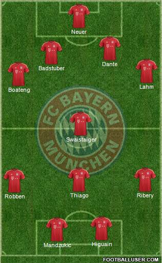 FC Bayern München Formation 2013