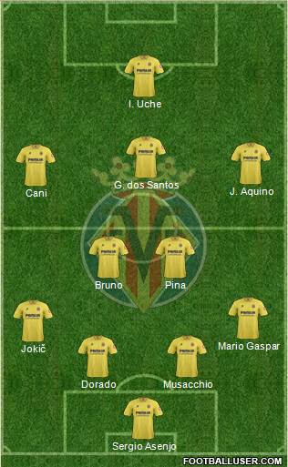 Villarreal C.F., S.A.D. Formation 2013