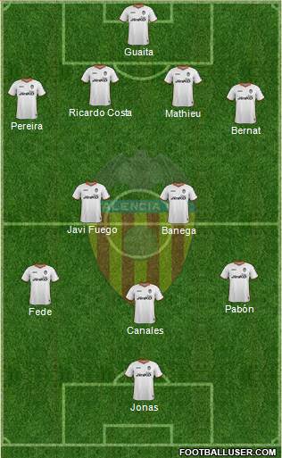 Valencia C.F., S.A.D. Formation 2013