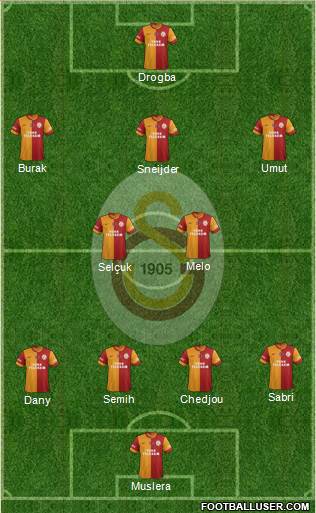 Galatasaray SK Formation 2013