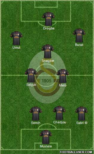 Galatasaray SK Formation 2013