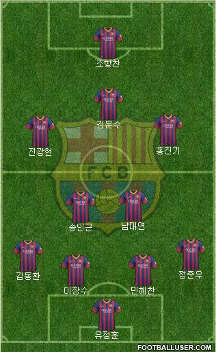 F.C. Barcelona Formation 2013
