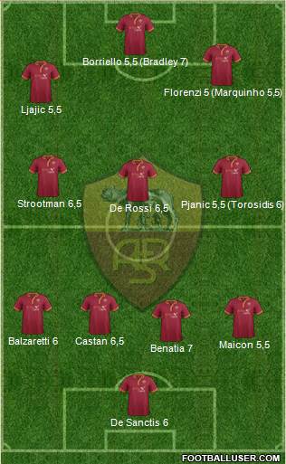 AS Roma Formation 2013