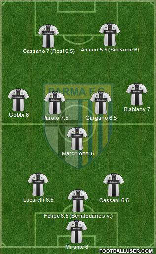 Parma Formation 2013