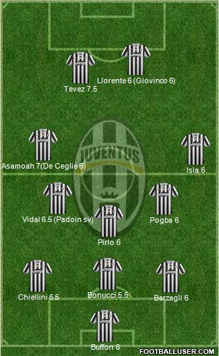 Juventus Formation 2013