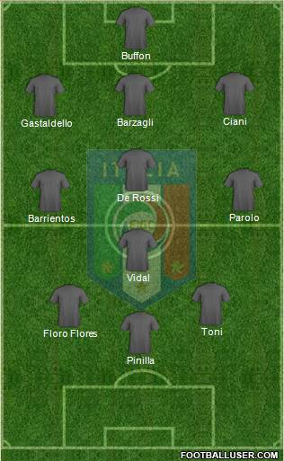 Italy Formation 2013
